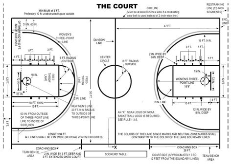 ncaa basketball court dimensions|Ultimate Guide to Basketball Court Dimensions .